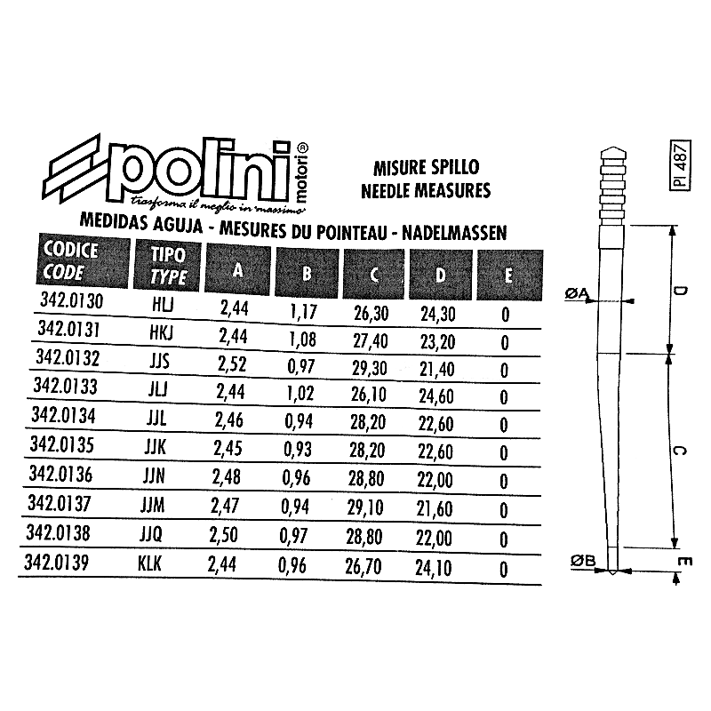 Vergasernadel Set 10-teilig für Polini PWK, Stage6, OKO Vergaser